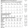McCALLS SEWING PATTERN M8217 - MISSES TOPS